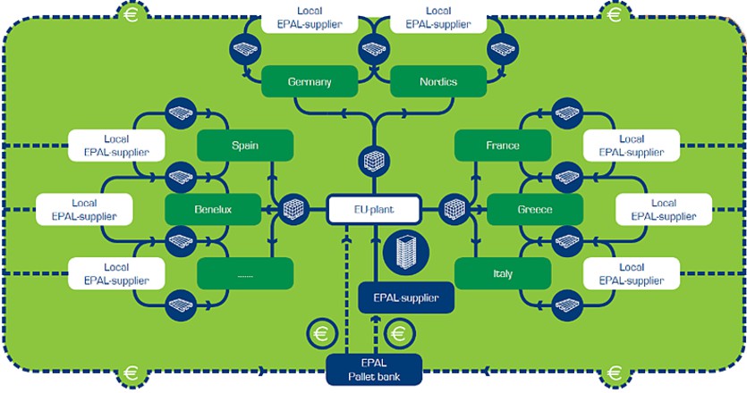 Contribution à une économie circulaire